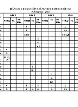 Đề kiểm tra cuối học kỳ I Tiếng việt lớp 4 - Năm học 2016-2017